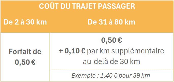Tarif Karos